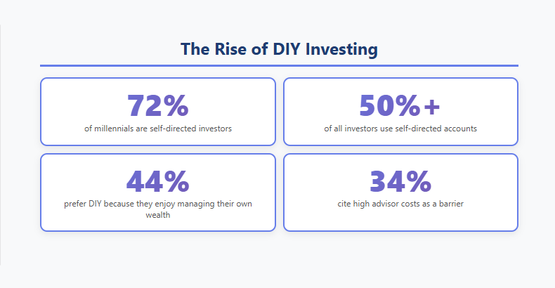 Slide 2: The predictable wealth-building journey
